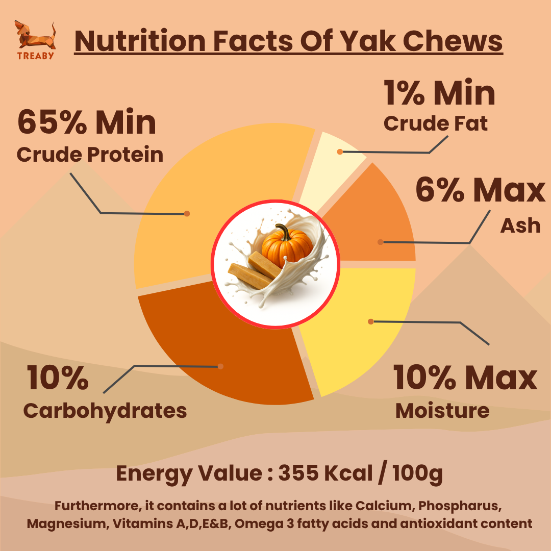   - Antler Chew 