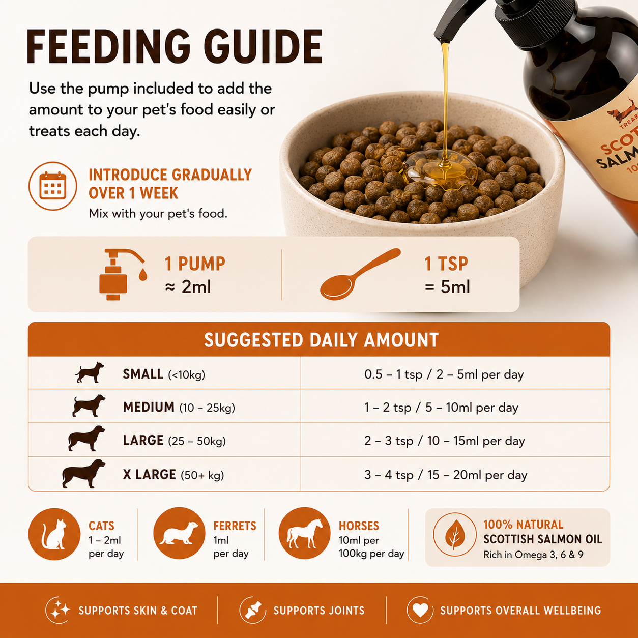 Cold-pressed Scottish salmon oil rich in Omega 3, 6 and 9. Supports healthy skin, a shiny coat, joints, mobility and everyday wellbeing.  - Antler Chew 